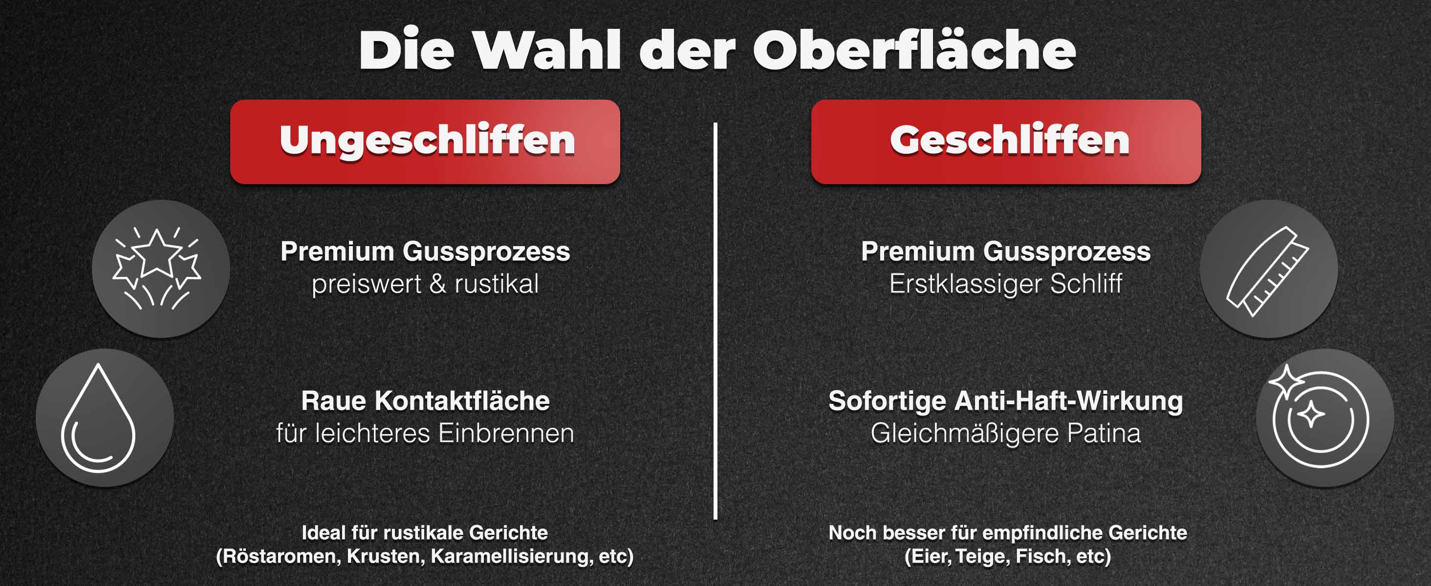 Vergleich zwischen geschliffener und ungeschliffener Tecor Gusseisenpfanne-Desktop