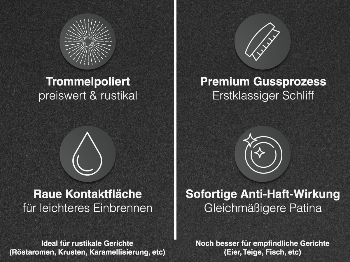 Vergleich zwischen geschliffener und ungeschliffener Tecor Gusseisenpfanne-mobile
